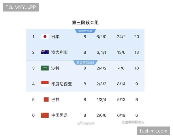 2026世界杯完整版晋级确认规则